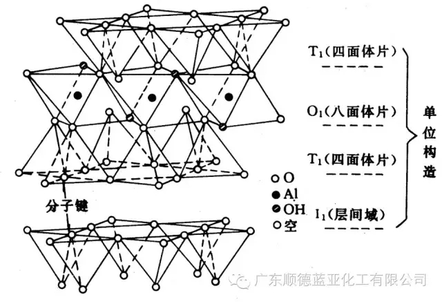 是以蒙脱石为主要成份的粘土矿物,其化学成份相当稳定,被誉为"万能石"